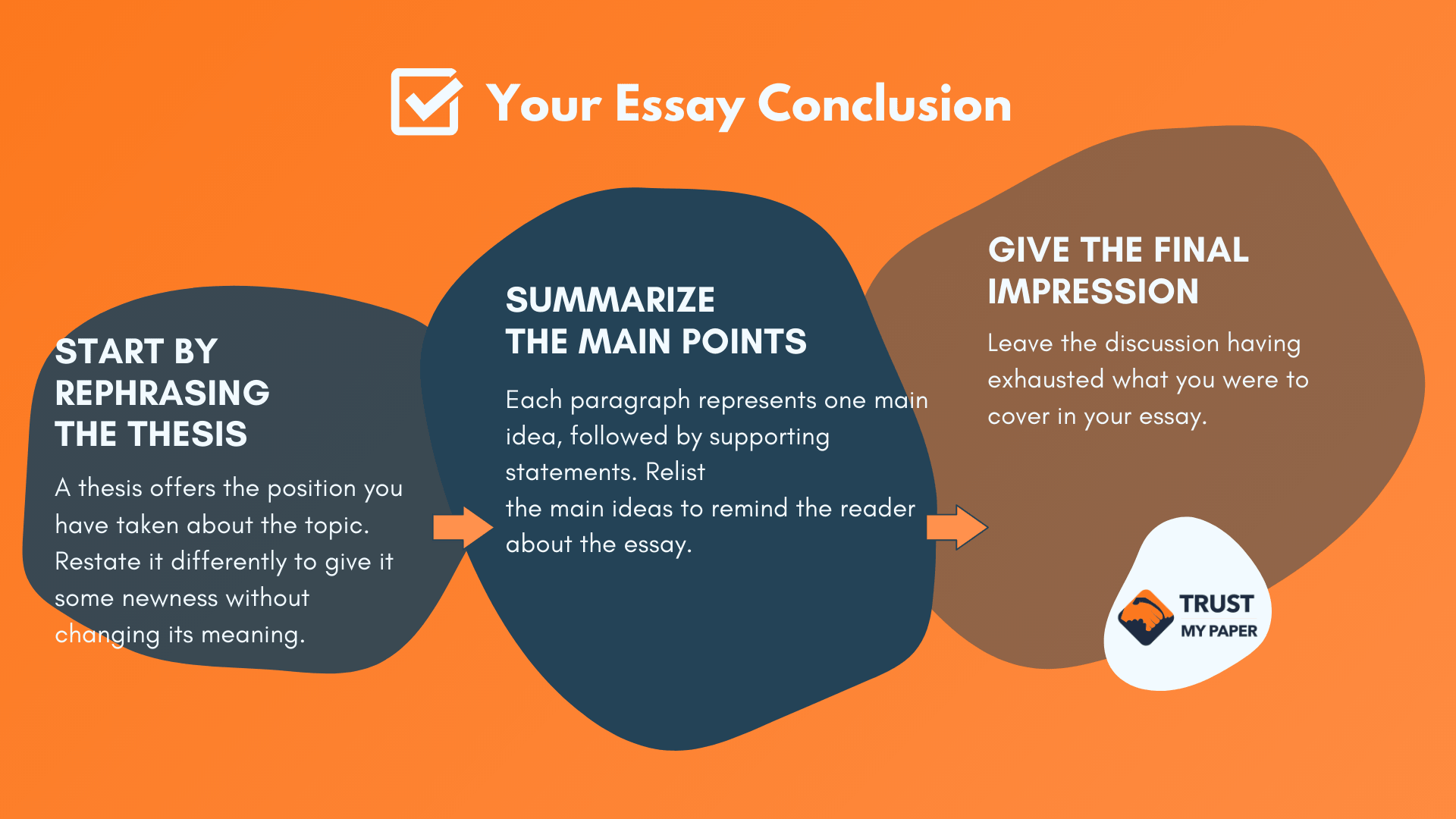 Writing an essay conclusion infographic