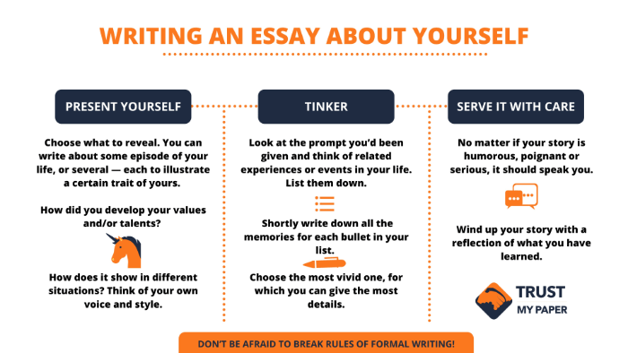 how to write a essay about your self
