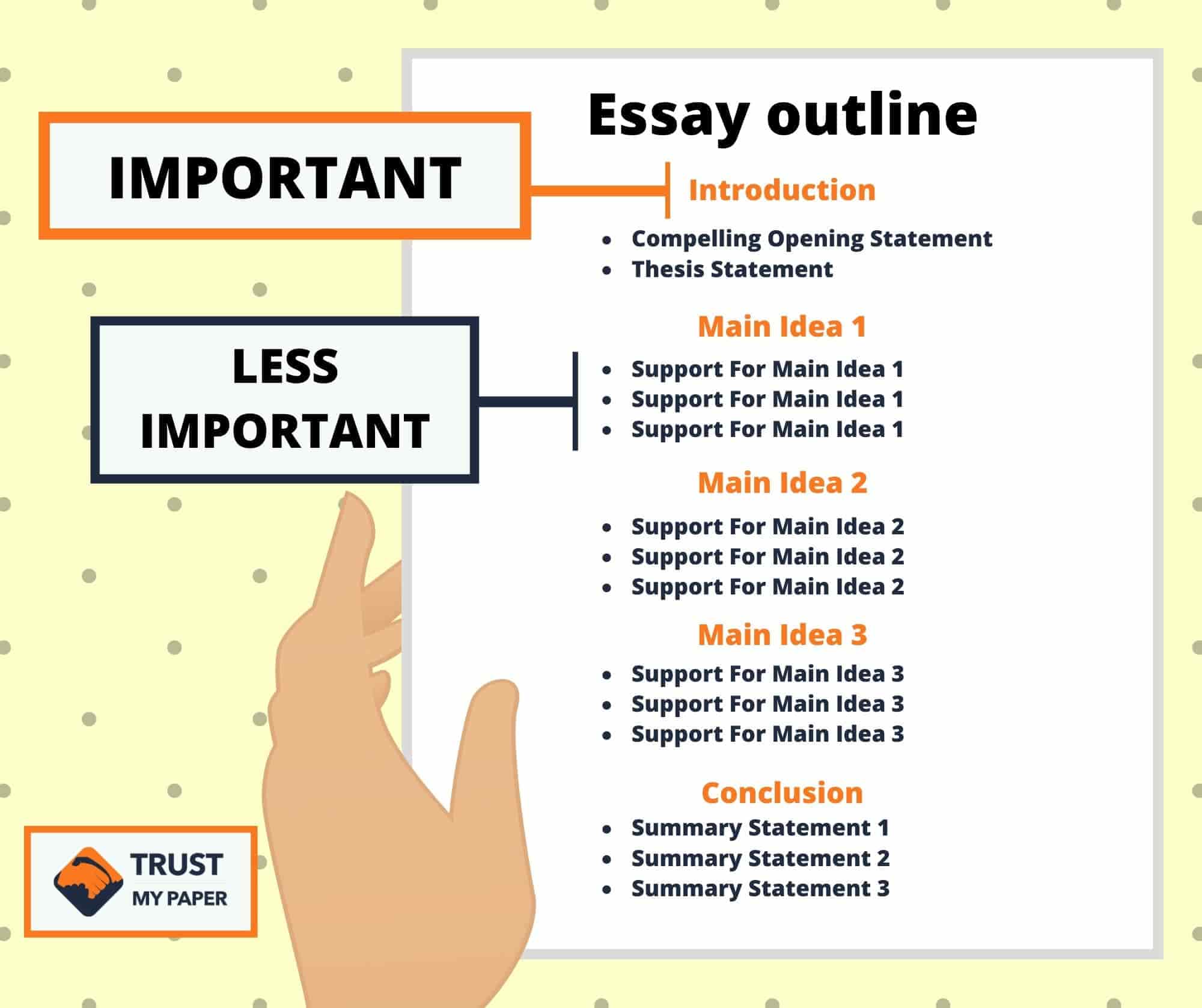 write an outline for an essay