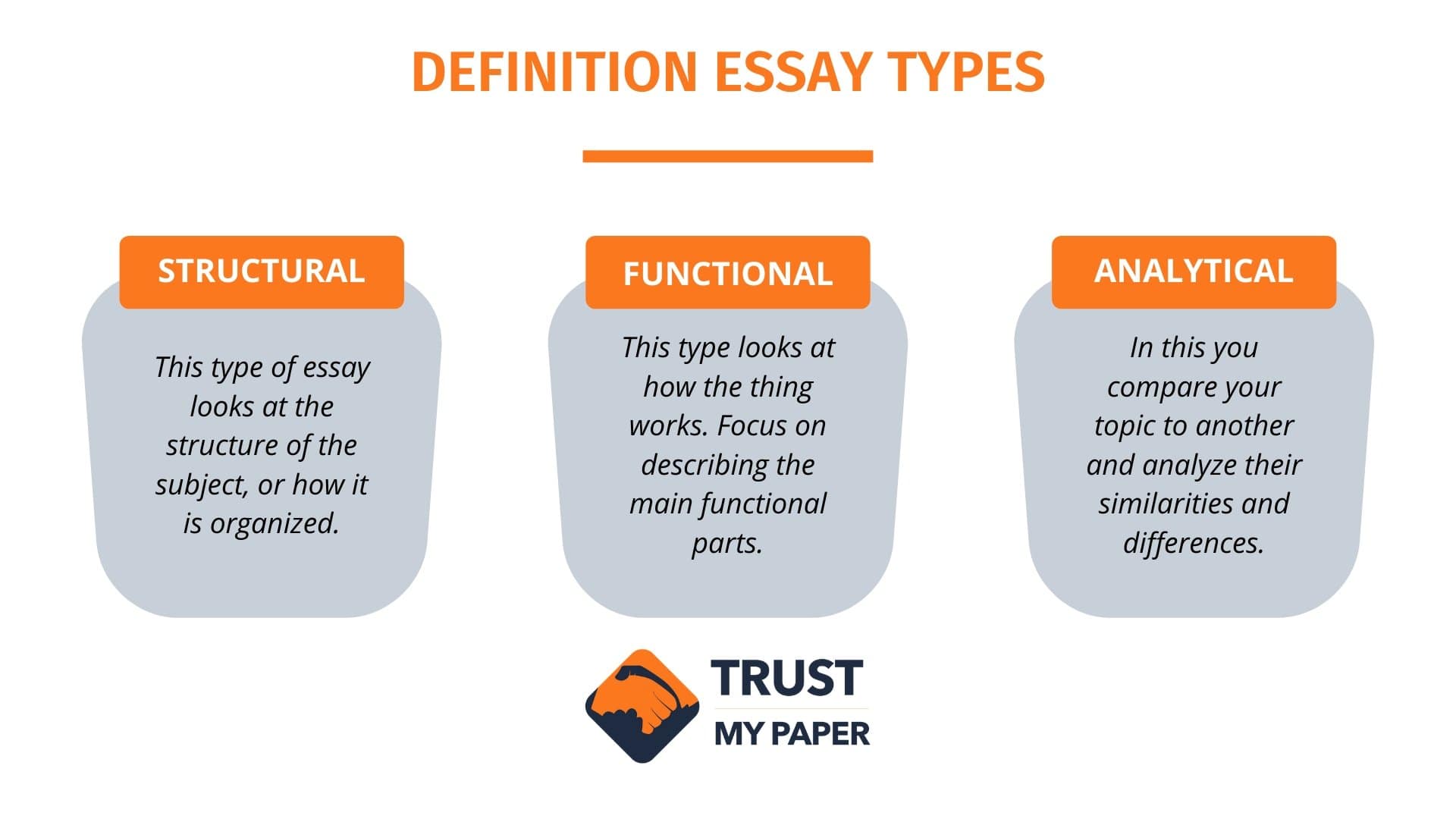 Guide To Writing A Definition Essay At Trust My Paper