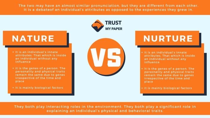  What Is Nature Vs Nurture Psychology Nature Vs Nurture 2022 10 27