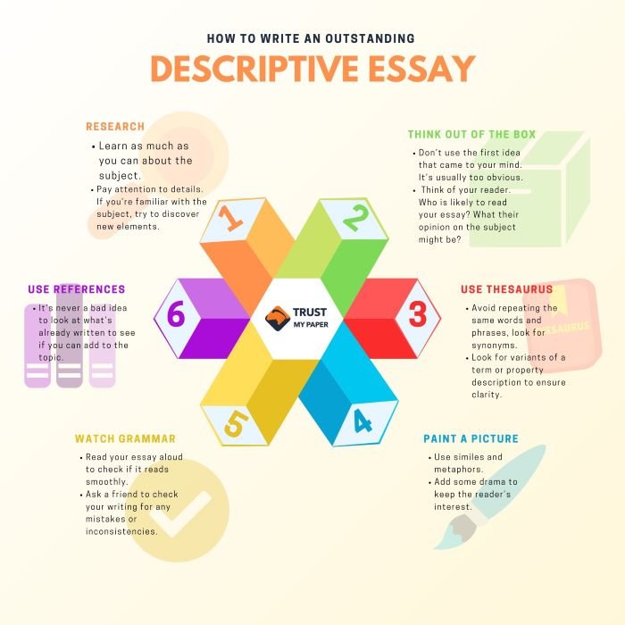 guidelines on how to write a descriptive essay