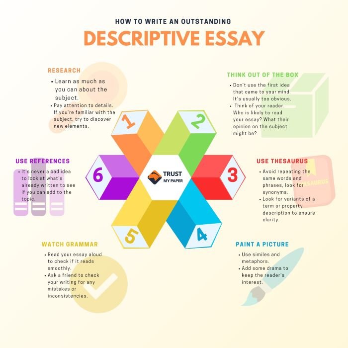 Types Of Descriptive Essays Telegraph