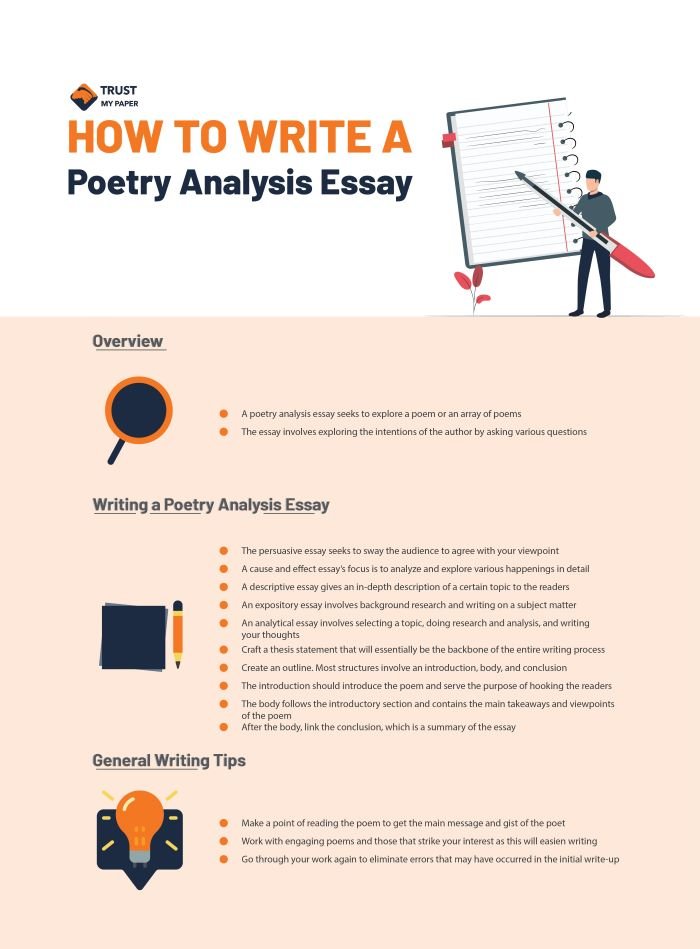 how to write a essay on poetry