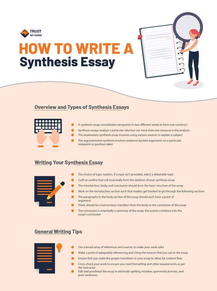 how to write a synthesis paper example